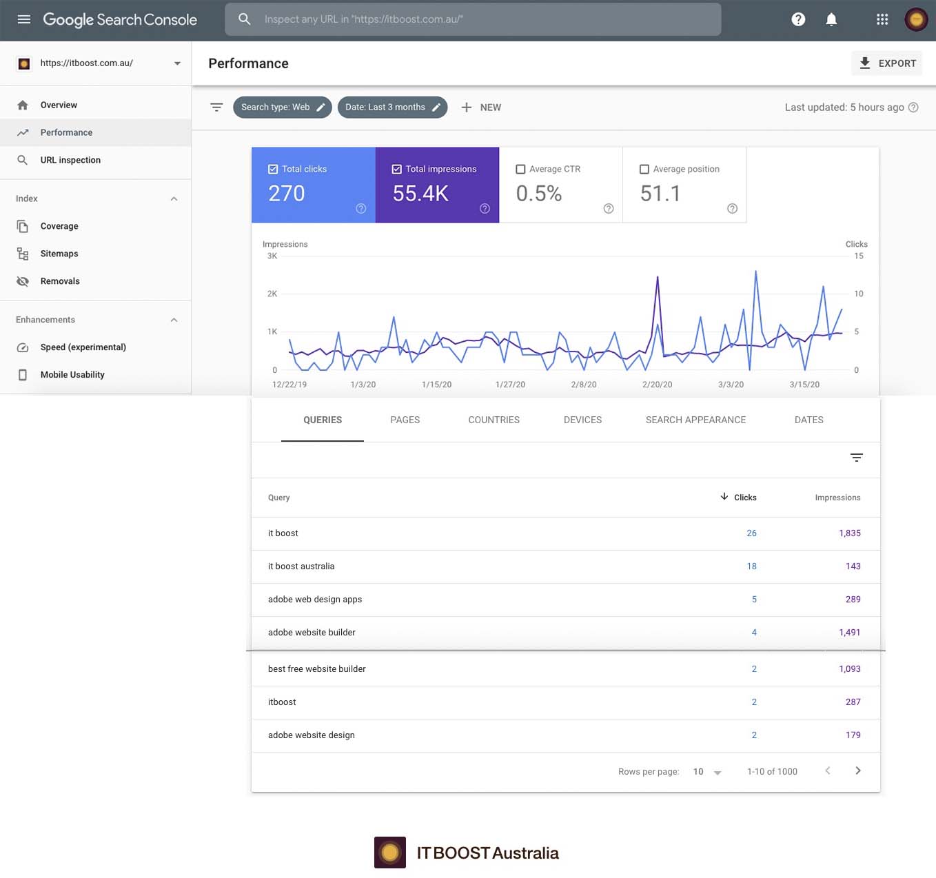 Google Search Console Performance Report